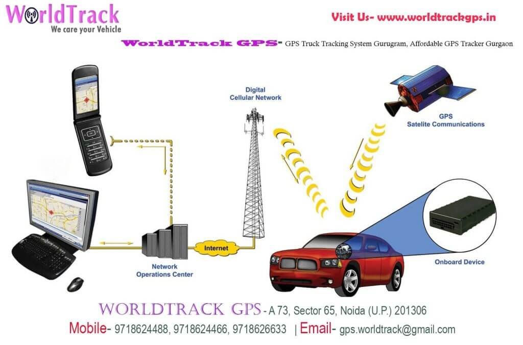 GPS Truck Tracking System Gurugram, Affordable GPS Tracker Gurgaon