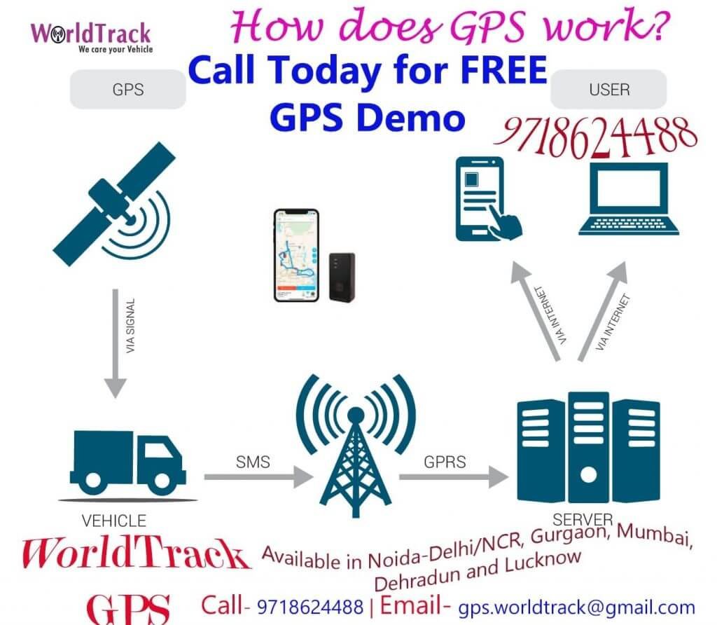 www.worldtrackgps.in-how-can-gps-system-works