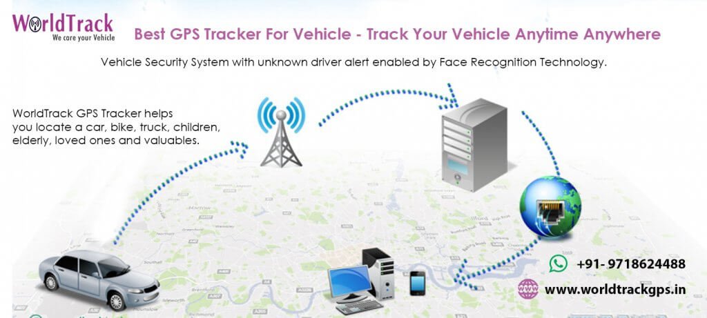 best car gps tracker india, gps tracker for taxi, gps tracker for ambulance, gps tracker for vehicle