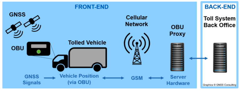 GNSS-based_Electronic_Toll_Collection_System-worldtrackgps.in