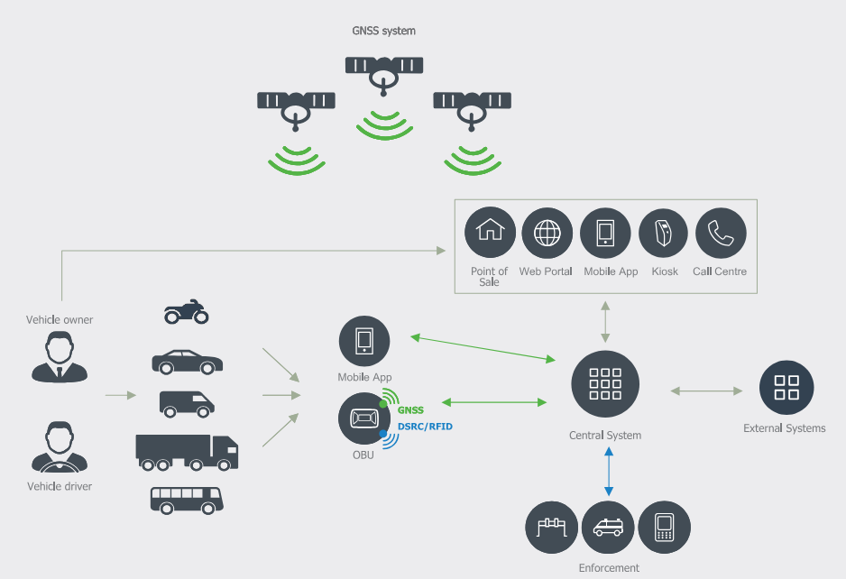 GNSS-based_Electronic_Toll_Collection_System