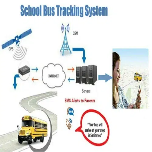 SmartBus Monitoring System
