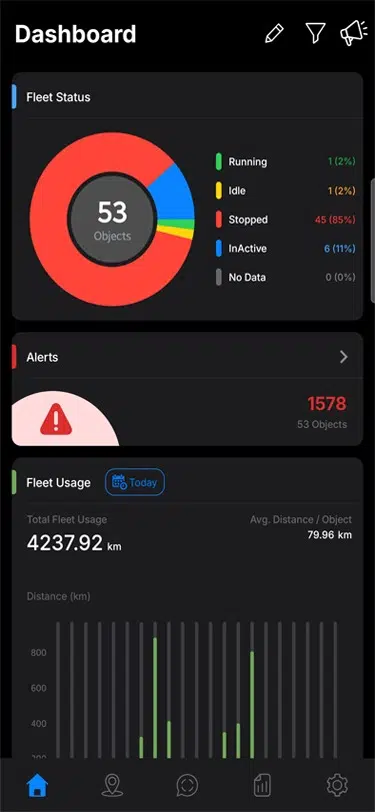 User-friendly GPS dashboard for live vehicle tracking and fleet management