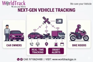 WorldTrack GPS Feature Image